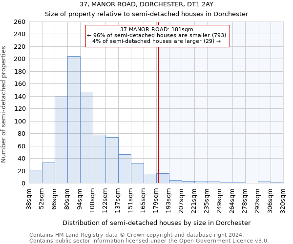 37, MANOR ROAD, DORCHESTER, DT1 2AY: Size of property relative to detached houses in Dorchester