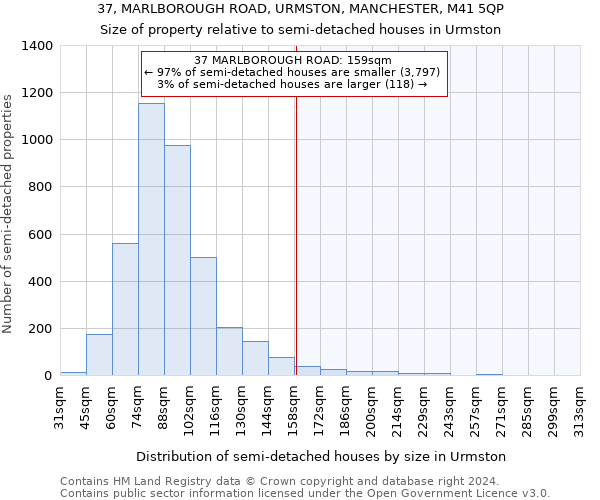 37, MARLBOROUGH ROAD, URMSTON, MANCHESTER, M41 5QP: Size of property relative to detached houses in Urmston