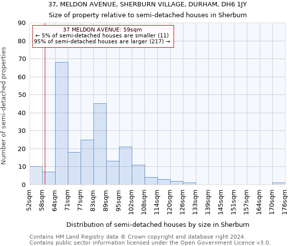 37, MELDON AVENUE, SHERBURN VILLAGE, DURHAM, DH6 1JY: Size of property relative to detached houses in Sherburn