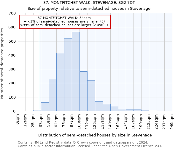 37, MONTFITCHET WALK, STEVENAGE, SG2 7DT: Size of property relative to detached houses in Stevenage