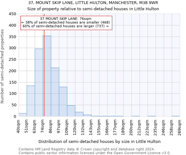 37, MOUNT SKIP LANE, LITTLE HULTON, MANCHESTER, M38 9WR: Size of property relative to detached houses in Little Hulton