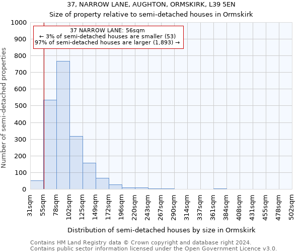 37, NARROW LANE, AUGHTON, ORMSKIRK, L39 5EN: Size of property relative to detached houses in Ormskirk