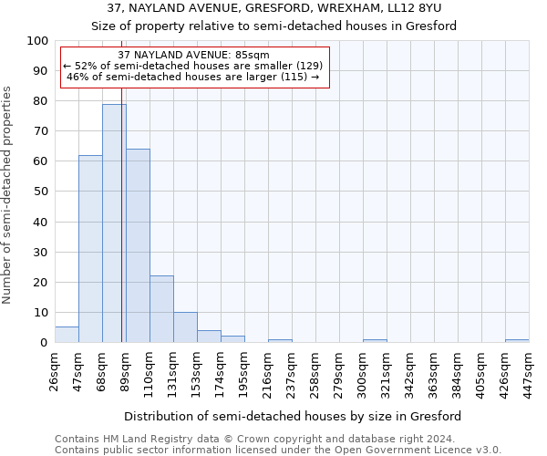 37, NAYLAND AVENUE, GRESFORD, WREXHAM, LL12 8YU: Size of property relative to detached houses in Gresford