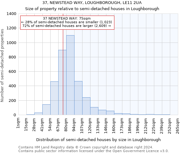 37, NEWSTEAD WAY, LOUGHBOROUGH, LE11 2UA: Size of property relative to detached houses in Loughborough