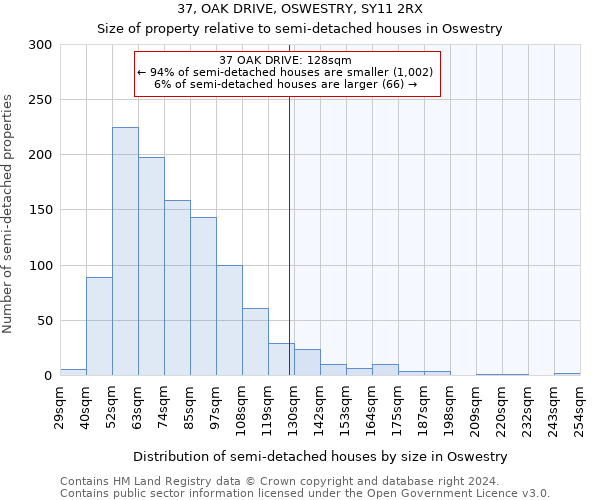 37, OAK DRIVE, OSWESTRY, SY11 2RX: Size of property relative to detached houses in Oswestry