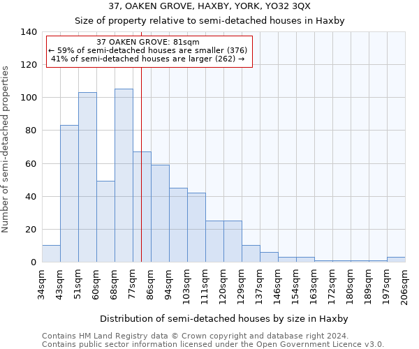 37, OAKEN GROVE, HAXBY, YORK, YO32 3QX: Size of property relative to detached houses in Haxby