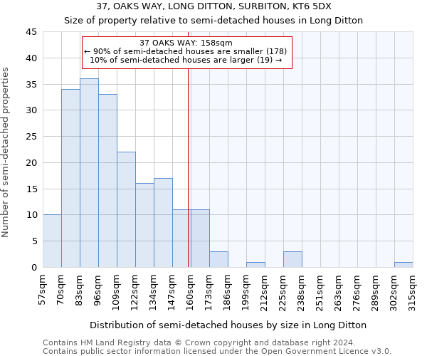 37, OAKS WAY, LONG DITTON, SURBITON, KT6 5DX: Size of property relative to detached houses in Long Ditton