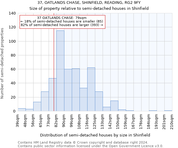 37, OATLANDS CHASE, SHINFIELD, READING, RG2 9FY: Size of property relative to detached houses in Shinfield