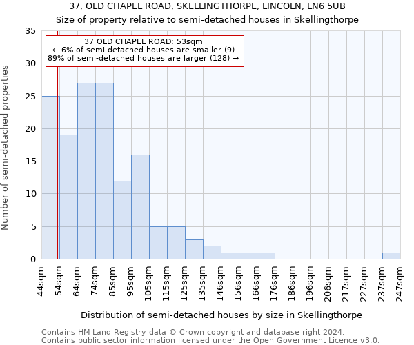 37, OLD CHAPEL ROAD, SKELLINGTHORPE, LINCOLN, LN6 5UB: Size of property relative to detached houses in Skellingthorpe