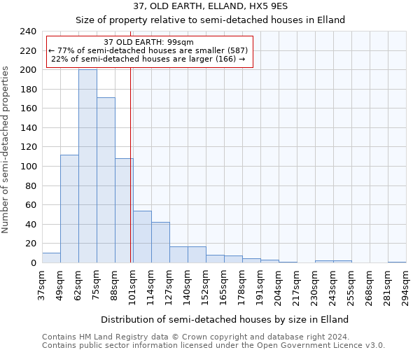 37, OLD EARTH, ELLAND, HX5 9ES: Size of property relative to detached houses in Elland