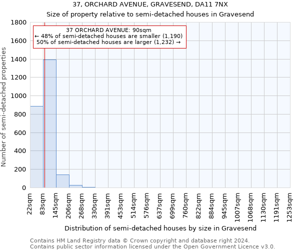 37, ORCHARD AVENUE, GRAVESEND, DA11 7NX: Size of property relative to detached houses in Gravesend