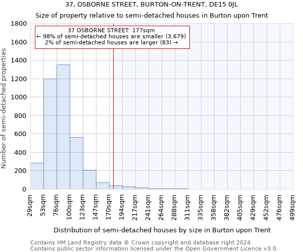 37, OSBORNE STREET, BURTON-ON-TRENT, DE15 0JL: Size of property relative to detached houses in Burton upon Trent
