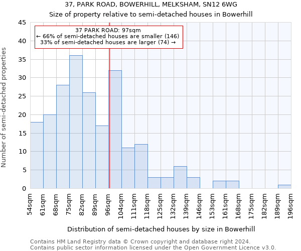 37, PARK ROAD, BOWERHILL, MELKSHAM, SN12 6WG: Size of property relative to detached houses in Bowerhill