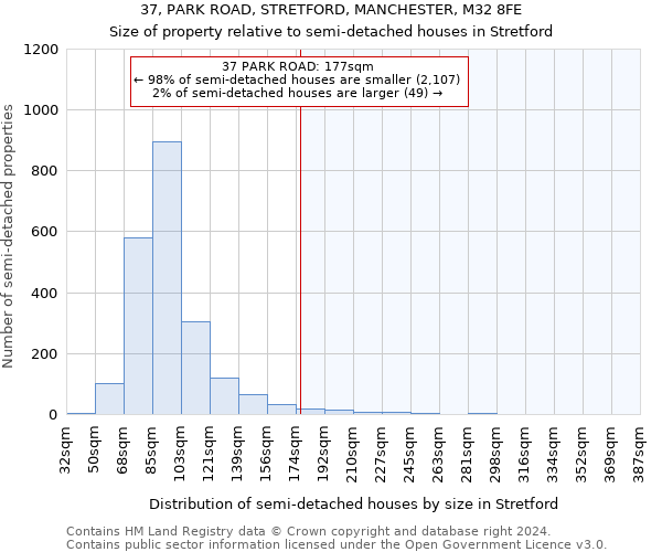 37, PARK ROAD, STRETFORD, MANCHESTER, M32 8FE: Size of property relative to detached houses in Stretford