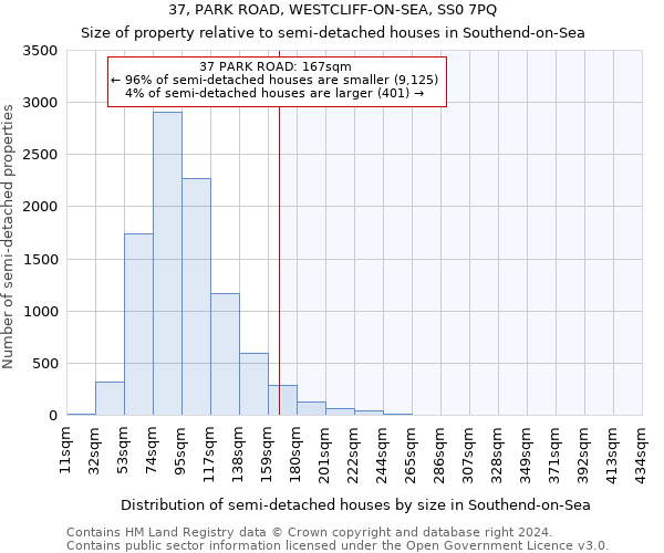 37, PARK ROAD, WESTCLIFF-ON-SEA, SS0 7PQ: Size of property relative to detached houses in Southend-on-Sea