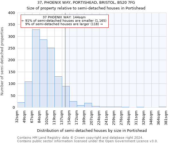 37, PHOENIX WAY, PORTISHEAD, BRISTOL, BS20 7FG: Size of property relative to detached houses in Portishead