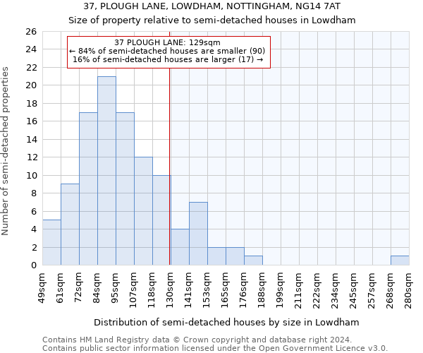 37, PLOUGH LANE, LOWDHAM, NOTTINGHAM, NG14 7AT: Size of property relative to detached houses in Lowdham