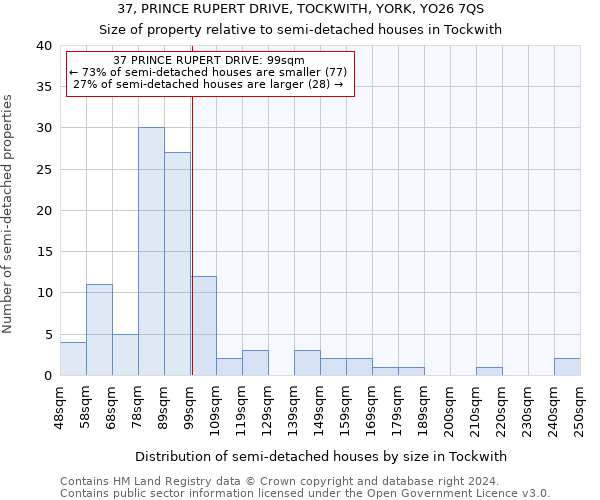 37, PRINCE RUPERT DRIVE, TOCKWITH, YORK, YO26 7QS: Size of property relative to detached houses in Tockwith