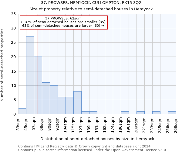 37, PROWSES, HEMYOCK, CULLOMPTON, EX15 3QG: Size of property relative to detached houses in Hemyock