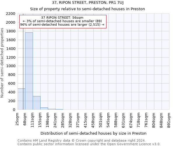 37, RIPON STREET, PRESTON, PR1 7UJ: Size of property relative to detached houses in Preston