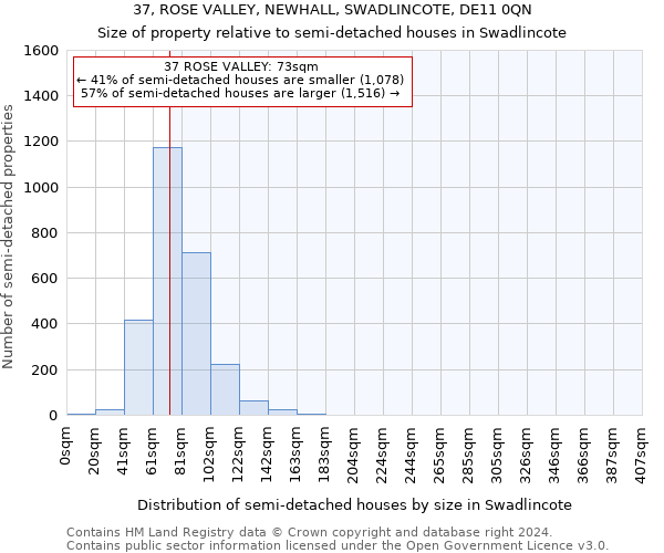 37, ROSE VALLEY, NEWHALL, SWADLINCOTE, DE11 0QN: Size of property relative to detached houses in Swadlincote