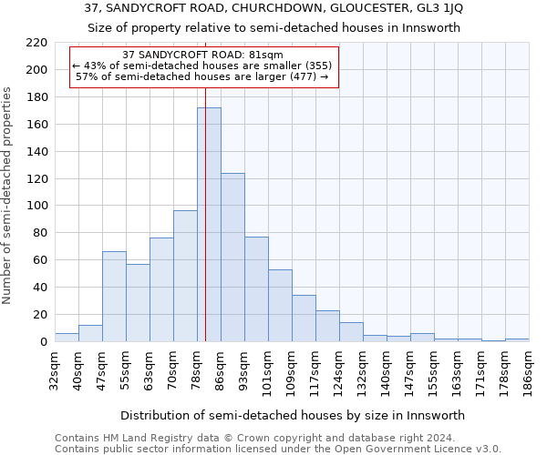 37, SANDYCROFT ROAD, CHURCHDOWN, GLOUCESTER, GL3 1JQ: Size of property relative to detached houses in Innsworth