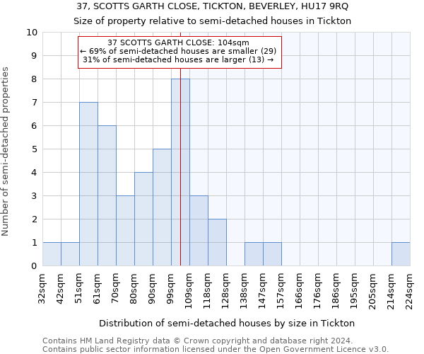 37, SCOTTS GARTH CLOSE, TICKTON, BEVERLEY, HU17 9RQ: Size of property relative to detached houses in Tickton