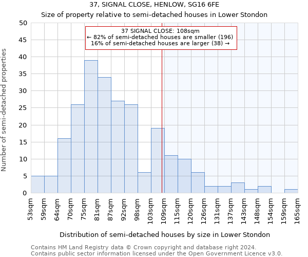 37, SIGNAL CLOSE, HENLOW, SG16 6FE: Size of property relative to detached houses in Lower Stondon