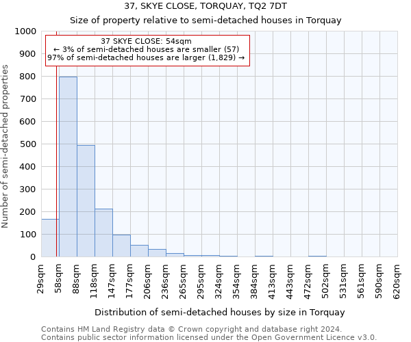 37, SKYE CLOSE, TORQUAY, TQ2 7DT: Size of property relative to detached houses in Torquay