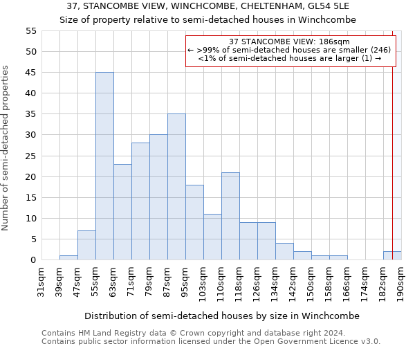 37, STANCOMBE VIEW, WINCHCOMBE, CHELTENHAM, GL54 5LE: Size of property relative to detached houses in Winchcombe