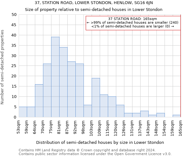 37, STATION ROAD, LOWER STONDON, HENLOW, SG16 6JN: Size of property relative to detached houses in Lower Stondon