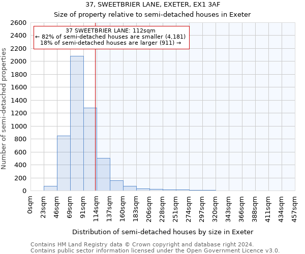 37, SWEETBRIER LANE, EXETER, EX1 3AF: Size of property relative to detached houses in Exeter