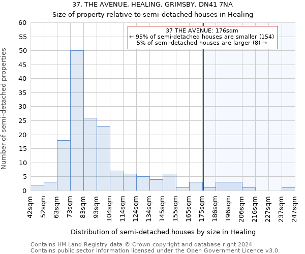 37, THE AVENUE, HEALING, GRIMSBY, DN41 7NA: Size of property relative to detached houses in Healing