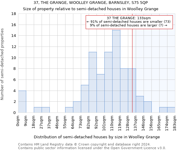 37, THE GRANGE, WOOLLEY GRANGE, BARNSLEY, S75 5QP: Size of property relative to detached houses in Woolley Grange