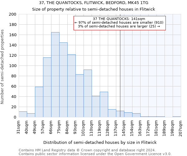 37, THE QUANTOCKS, FLITWICK, BEDFORD, MK45 1TG: Size of property relative to detached houses in Flitwick