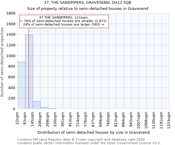 37, THE SANDPIPERS, GRAVESEND, DA12 5QB: Size of property relative to detached houses in Gravesend