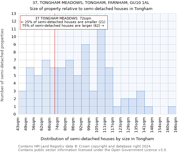 37, TONGHAM MEADOWS, TONGHAM, FARNHAM, GU10 1AL: Size of property relative to detached houses in Tongham