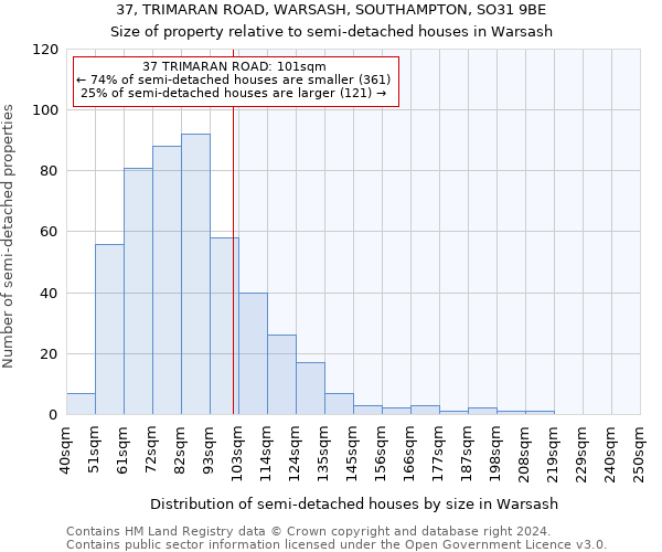 37, TRIMARAN ROAD, WARSASH, SOUTHAMPTON, SO31 9BE: Size of property relative to detached houses in Warsash