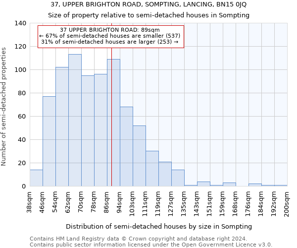 37, UPPER BRIGHTON ROAD, SOMPTING, LANCING, BN15 0JQ: Size of property relative to detached houses in Sompting