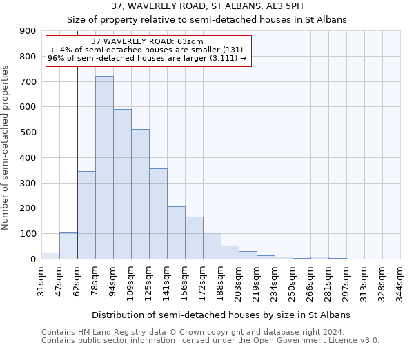 37, WAVERLEY ROAD, ST ALBANS, AL3 5PH: Size of property relative to detached houses in St Albans