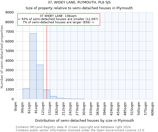 37, WIDEY LANE, PLYMOUTH, PL6 5JS: Size of property relative to detached houses in Plymouth