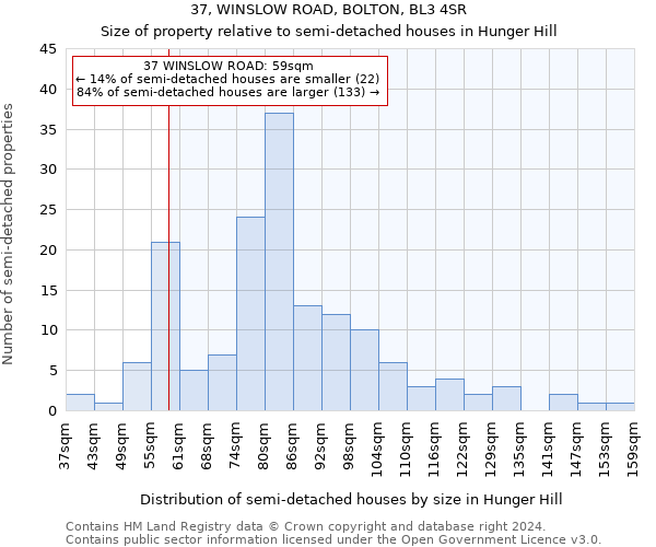 37, WINSLOW ROAD, BOLTON, BL3 4SR: Size of property relative to detached houses in Hunger Hill