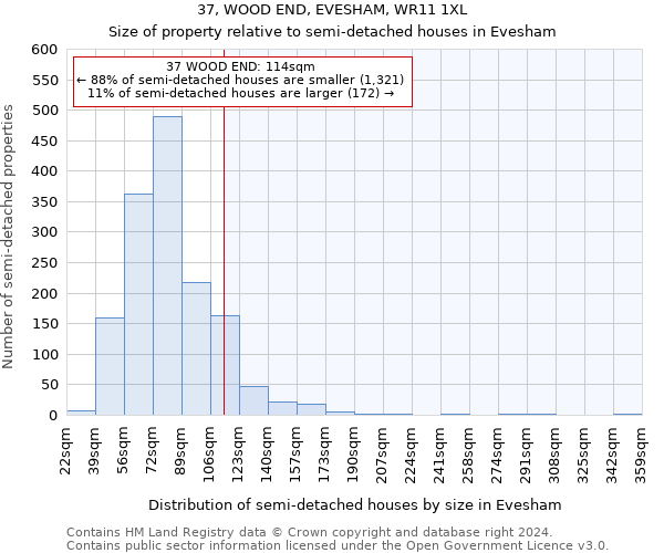 37, WOOD END, EVESHAM, WR11 1XL: Size of property relative to detached houses in Evesham