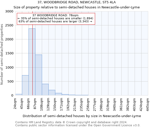 37, WOODBRIDGE ROAD, NEWCASTLE, ST5 4LA: Size of property relative to detached houses in Newcastle-under-Lyme