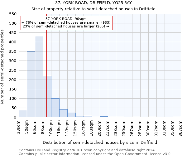 37, YORK ROAD, DRIFFIELD, YO25 5AY: Size of property relative to detached houses in Driffield