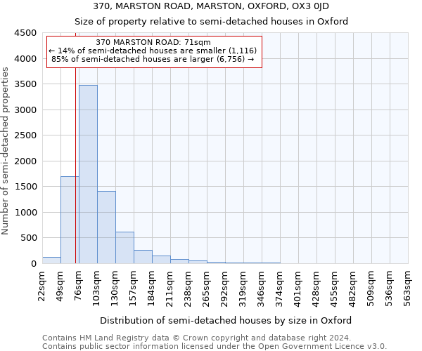 370, MARSTON ROAD, MARSTON, OXFORD, OX3 0JD: Size of property relative to detached houses in Oxford