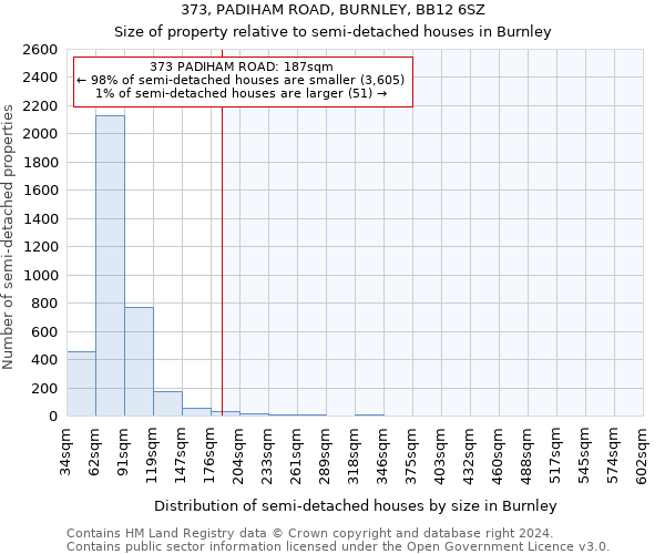 373, PADIHAM ROAD, BURNLEY, BB12 6SZ: Size of property relative to detached houses in Burnley