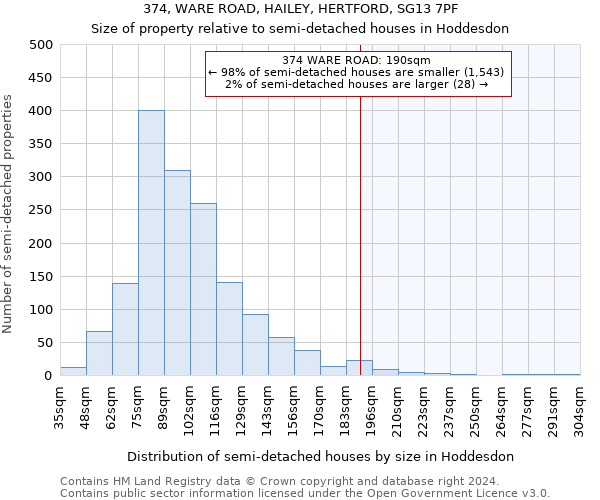 374, WARE ROAD, HAILEY, HERTFORD, SG13 7PF: Size of property relative to detached houses in Hoddesdon