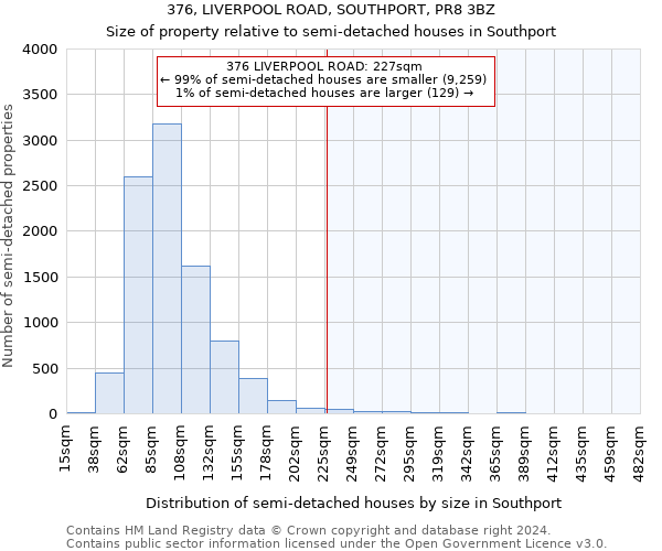 376, LIVERPOOL ROAD, SOUTHPORT, PR8 3BZ: Size of property relative to detached houses in Southport