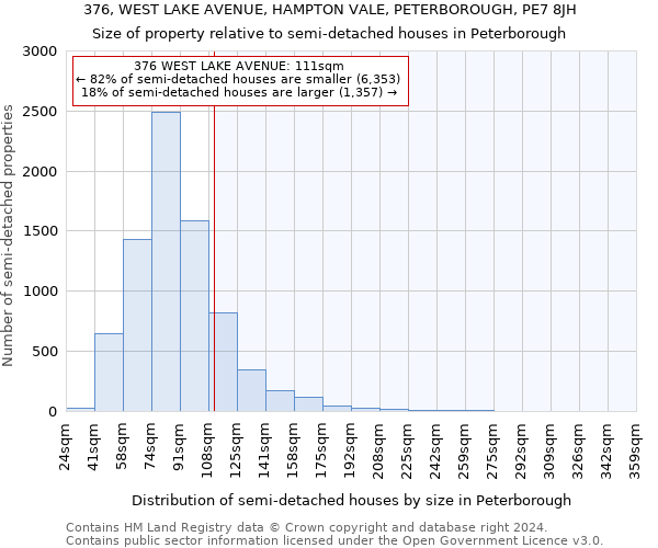 376, WEST LAKE AVENUE, HAMPTON VALE, PETERBOROUGH, PE7 8JH: Size of property relative to detached houses in Peterborough